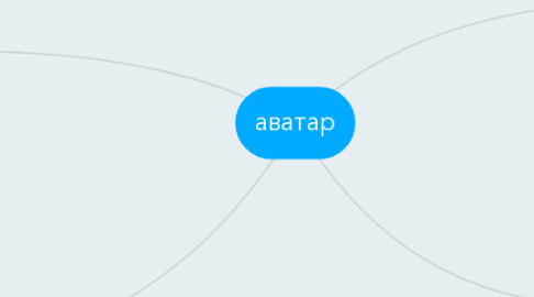 Mind Map: аватар