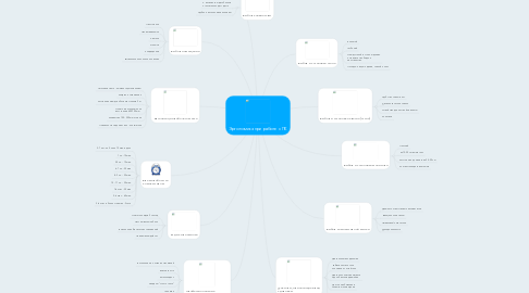 Mind Map: Эргономика при работе с ПК