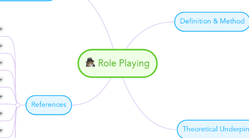 Mind Map: Role Playing