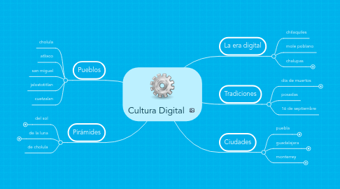 Mind Map: Cultura Digital