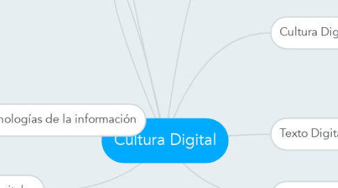 Mind Map: Cultura Digital