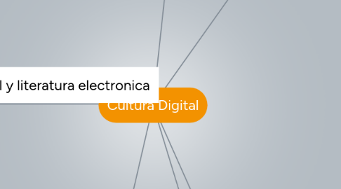 Mind Map: Cultura Digital