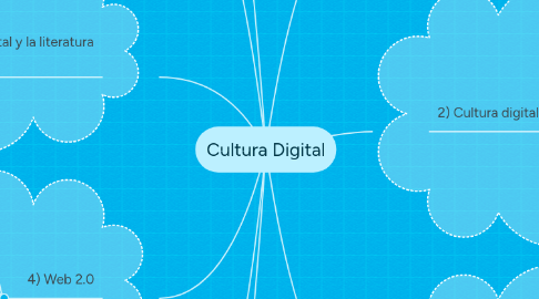 Mind Map: Cultura Digital