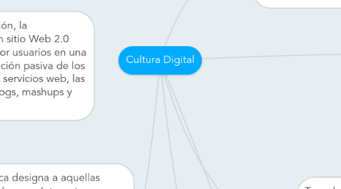 Mind Map: Cultura Digital