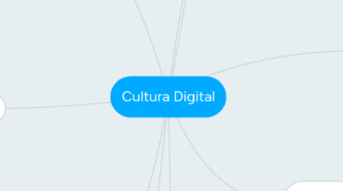 Mind Map: Cultura Digital