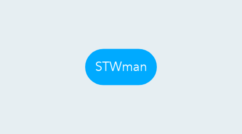 Mind Map: STWman