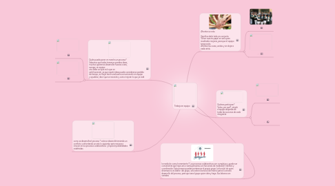 Mind Map: Trabajo en equipo