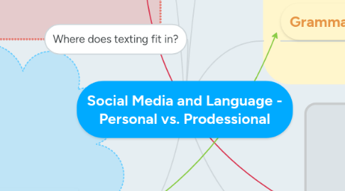 Mind Map: Social Media and Language - Personal vs. Prodessional