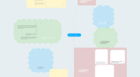 Mind Map: Guía para colaborar
