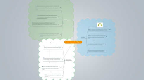 Mind Map: Brooklyn Stevens Mind Map