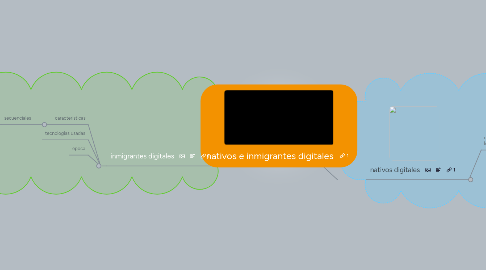 Mind Map: nativos e inmigrantes digitales