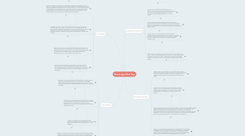 Mind Map: Mobile App Mind Map