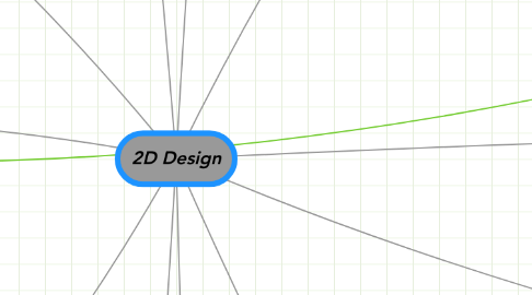 Mind Map: 2D Design