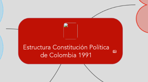 Mind Map: Estructura Constitución Política de Colombia 1991