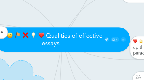 Mind Map: Qualities of effective essays