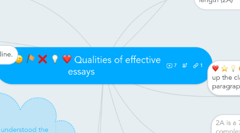 Mind Map: Qualities of effective essays