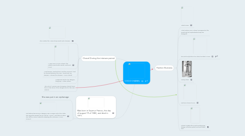 Mind Map: COCO CHANEL