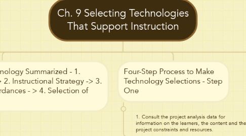 Mind Map: Ch. 9 Selecting Technologies That Support Instruction