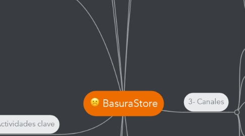 Mind Map: BasuraStore