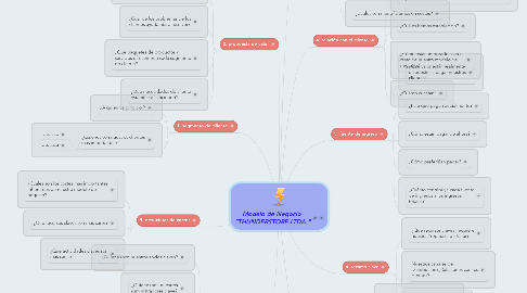 Mind Map: Modelo de Negocio  "THUNDERSTORE LTDA."