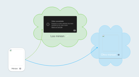 Mind Map: Minion