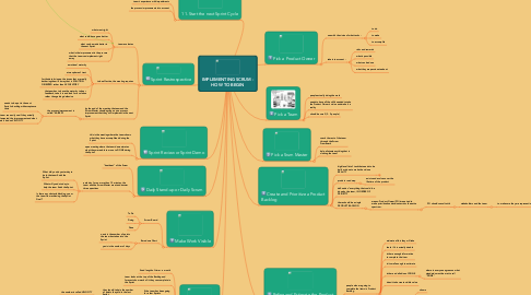 Mind Map: IMPLEMENTING SCRUM - HOW TO BEGIN