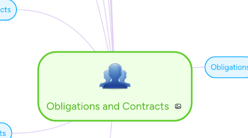 Mind Map: Obligations and Contracts