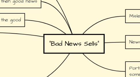Mind Map: "Bad News Sells"