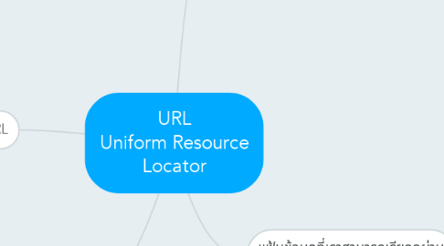 Mind Map: URL Uniform Resource Locator
