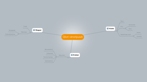 Mind Map: Újkori várostípusok