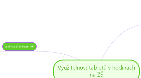 Mind Map: Využitelnost tabletů v hodinách na ZŠ