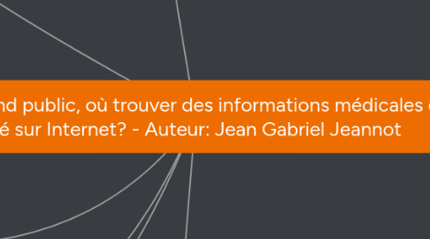 Mind Map: Pour le grand public, où trouver des informations médicales de qualité sur Internet? - Auteur: Jean Gabriel Jeannot