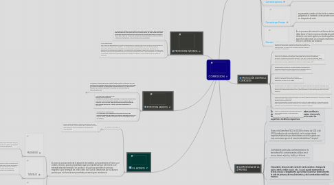 Mind Map: CORROSION