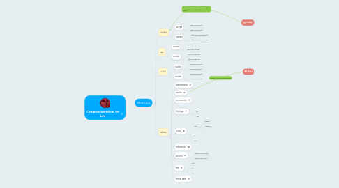Mind Map: Compose workflow for Life