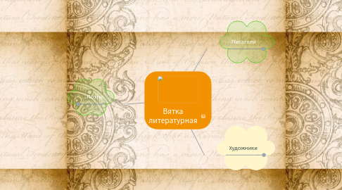 Mind Map: Вятка литературная