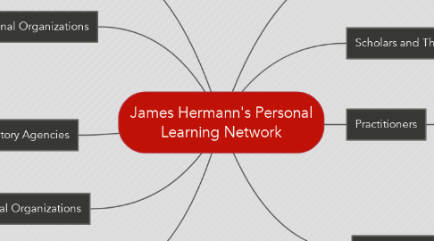 Mind Map: James Hermann's Personal Learning Network