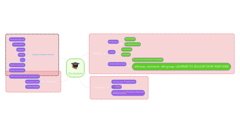 Mind Map: Curriculum