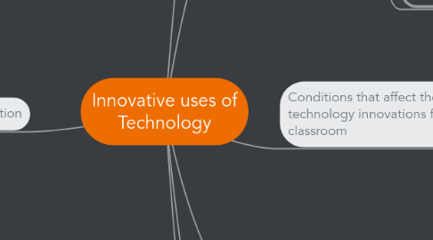 Mind Map: Innovative uses of Technology