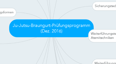 Mind Map: Ju-Jutsu-Braungurt-Prüfungsprogramm (Dez. 2016)