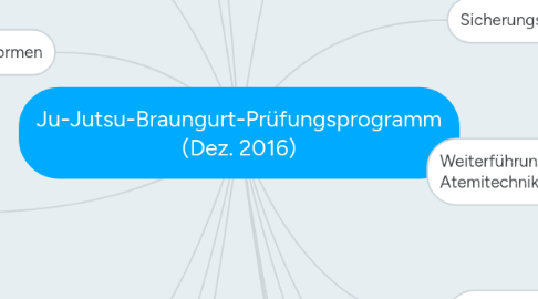 Mind Map: Ju-Jutsu-Braungurt-Prüfungsprogramm (Dez. 2016)