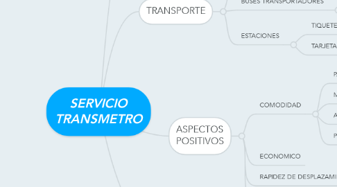 Mind Map: SERVICIO TRANSMETRO
