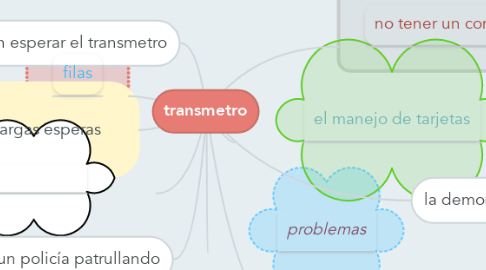 Mind Map: transmetro