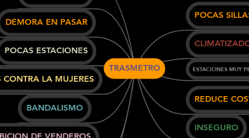 Mind Map: TRASMETRO