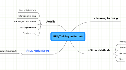 Mind Map: PFK/Training on the Job