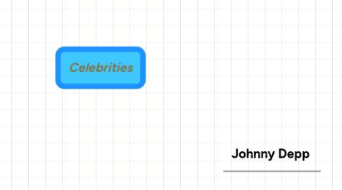 Mind Map: Celebrities