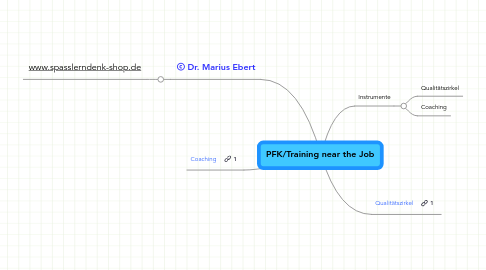 Mind Map: PFK/Training near the Job