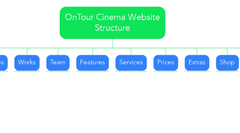 Mind Map: OnTour Cinema Website Structure