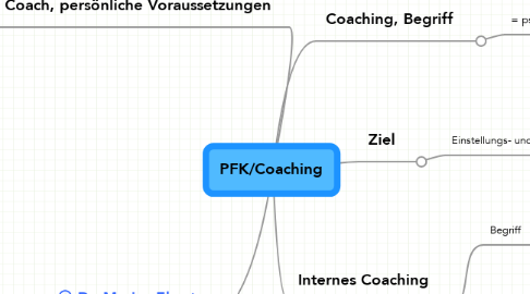 Mind Map: PFK/Coaching