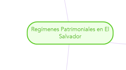 Mind Map: Regímenes Patrimoniales en El Salvador