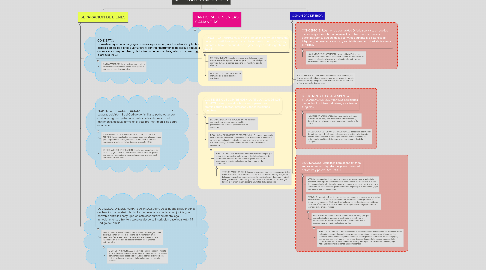 Mind Map: REGIMENES PATRIMONIALES